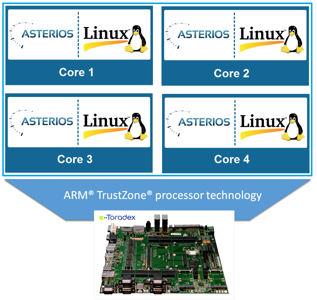 Asterios Linux Cohabitation ARM TrustZone